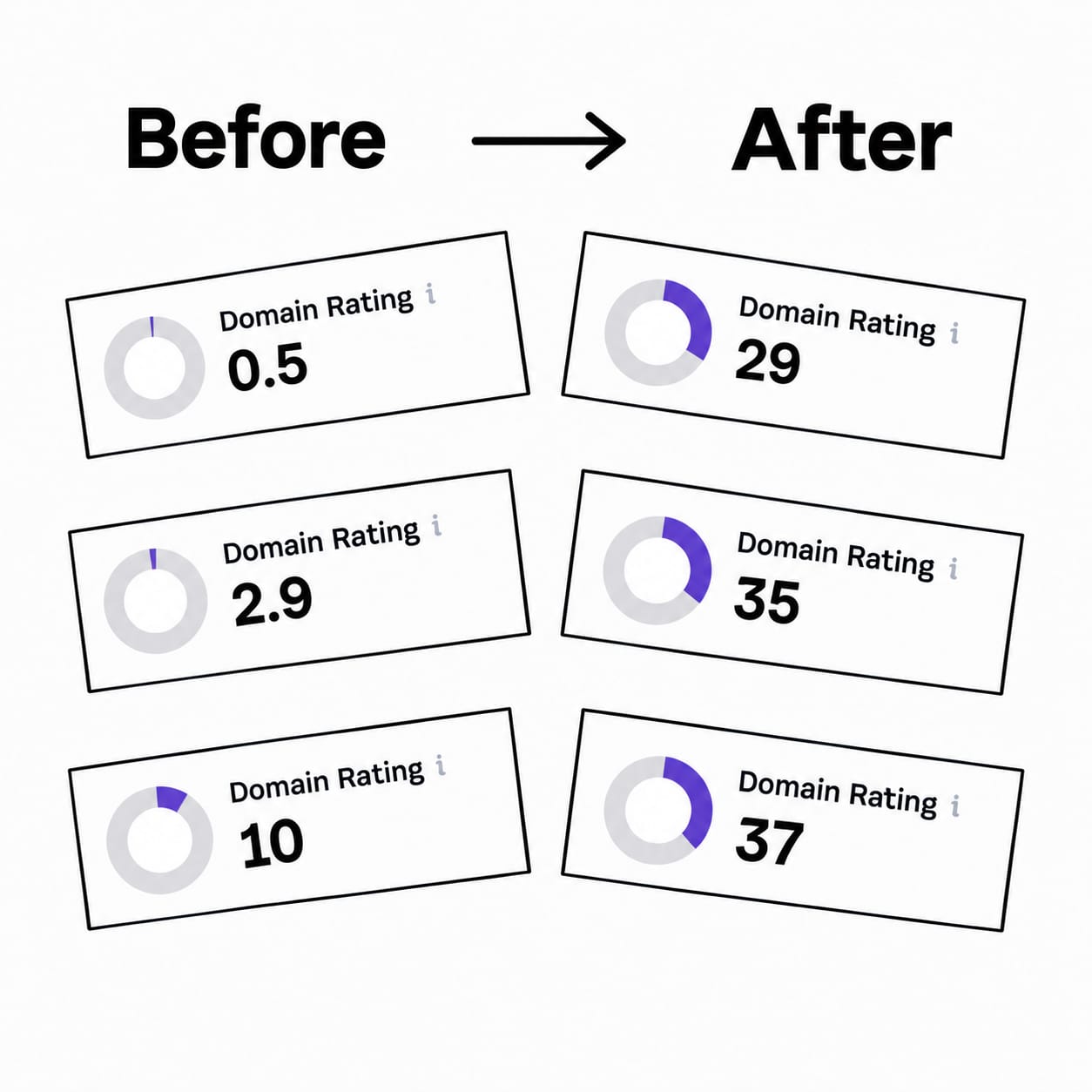 Results showcase